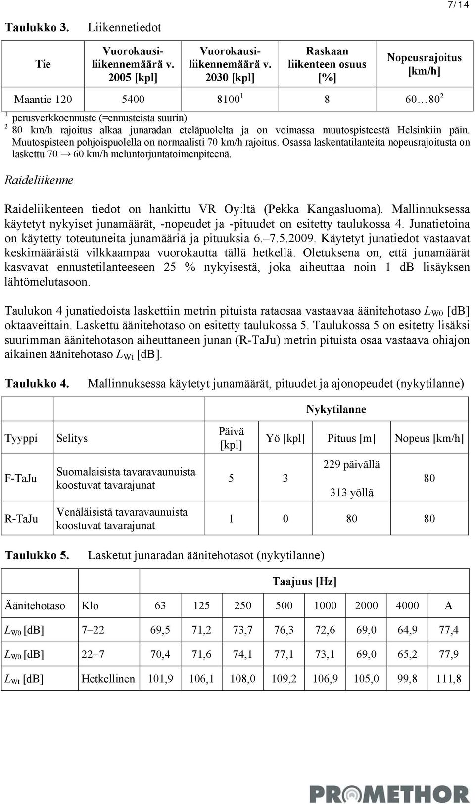 voimassa muutospisteestä Helsinkiin päin. Muutospisteen pohjoispuolella on normaalisti 70 km/h rajoitus. Osassa laskentatilanteita nopeusrajoitusta on laskettu 70 60 km/h meluntorjuntatoimenpiteenä.