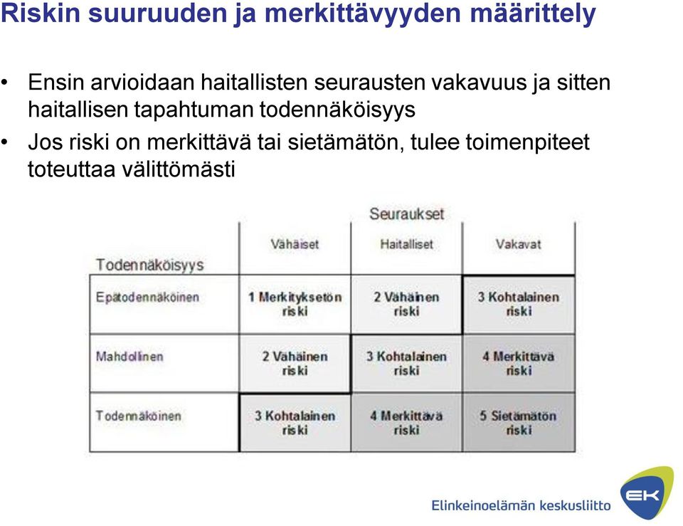 haitallisen tapahtuman todennäköisyys Jos riski on