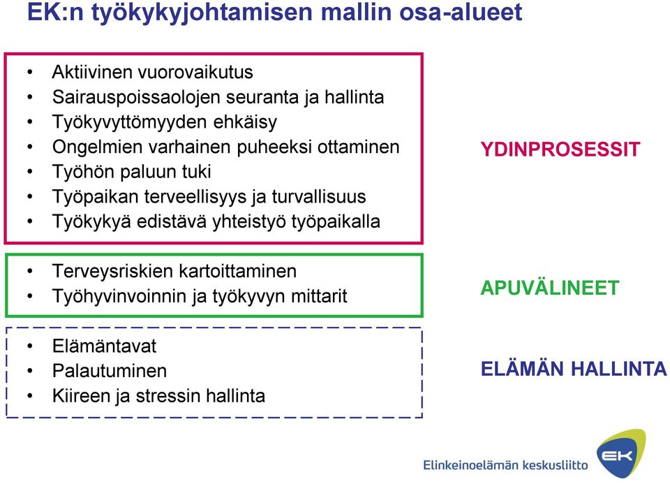 ja turvallisuus Työkykyä edistävä yhteistyö työpaikalla Terveysriskien kartoittaminen Työhyvinvoinnin ja