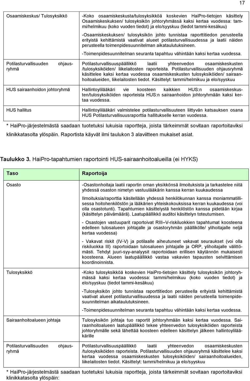 näiden perusteella toimenpidesuunnitelman aikataulutuksineen. -Toimenpidesuunnitelman seuranta tapahtuu vähintään kaksi kertaa vuodessa.