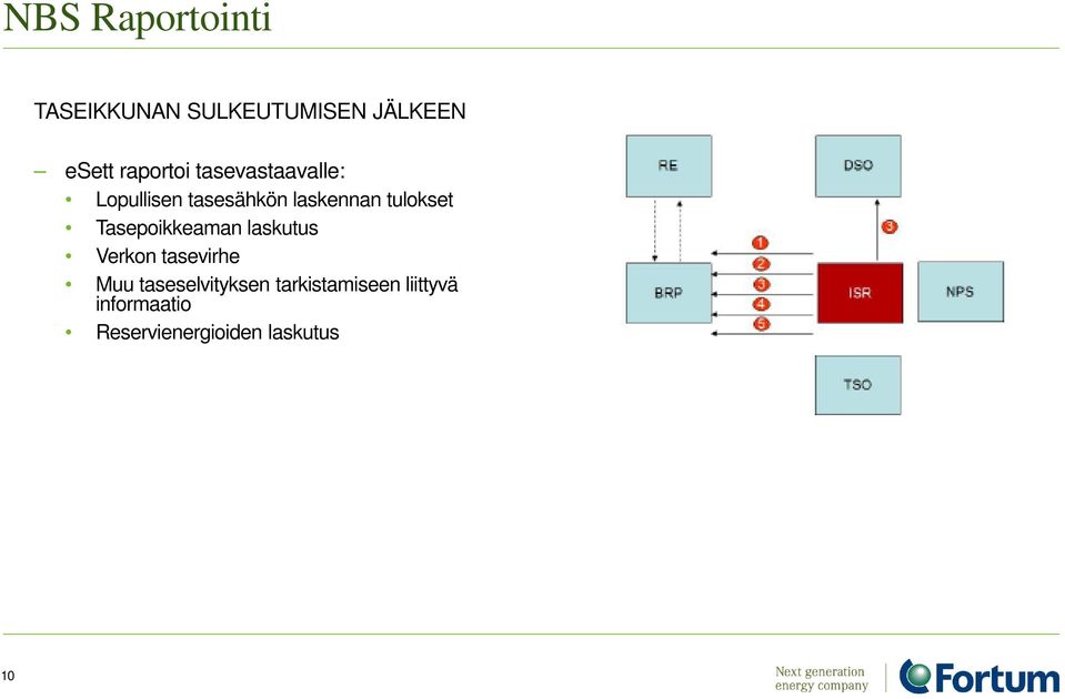 tulokset Tasepoikkeaman laskutus Verkon tasevirhe Muu