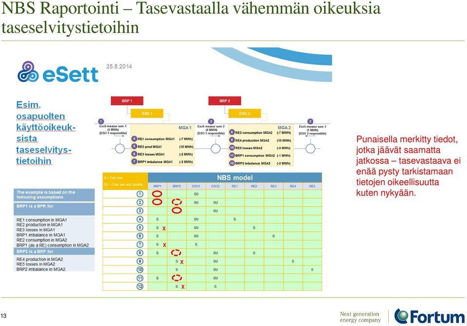 jotka jäävät saamatta jatkossa tasevastaava ei enää