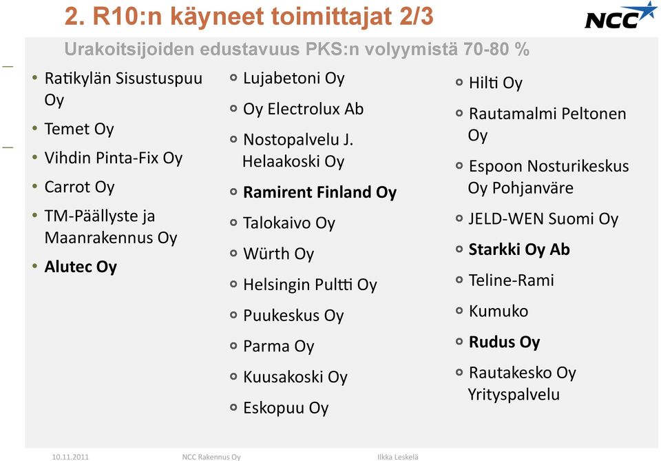 Helaakoski Oy " Ramirent Finland Oy " Talokaivo Oy " Würth Oy " Helsingin PulD Oy " Puukeskus Oy " Parma Oy " Kuusakoski Oy " Eskopuu Oy "