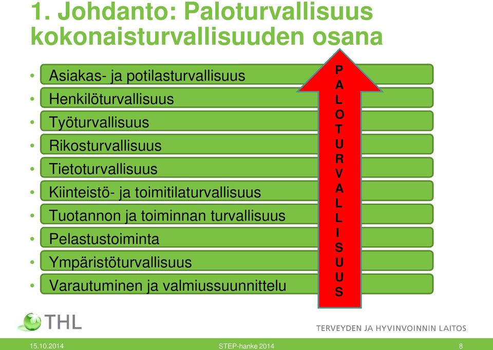 toimitilaturvallisuus Tuotannon ja toiminnan turvallisuus Pelastustoiminta