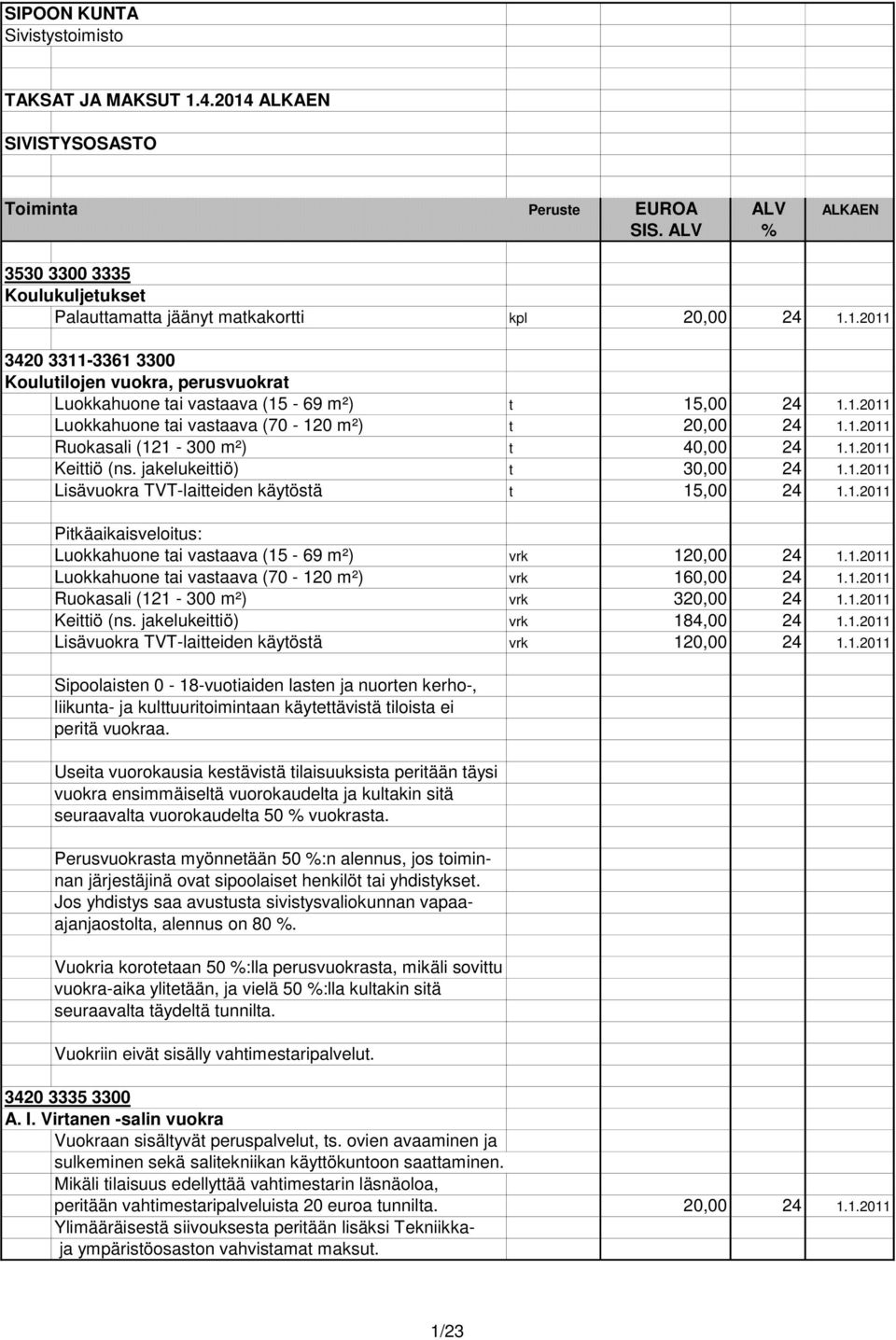 1.2011 Pitkäaikaisveloitus: Luokkahuone tai vastaava (15-69 m²) vrk 120,00 24 1.1.2011 Luokkahuone tai vastaava (70-120 m²) vrk 160,00 24 1.1.2011 Ruokasali (121-300 m²) vrk 320,00 24 1.1.2011 Keittiö (ns.