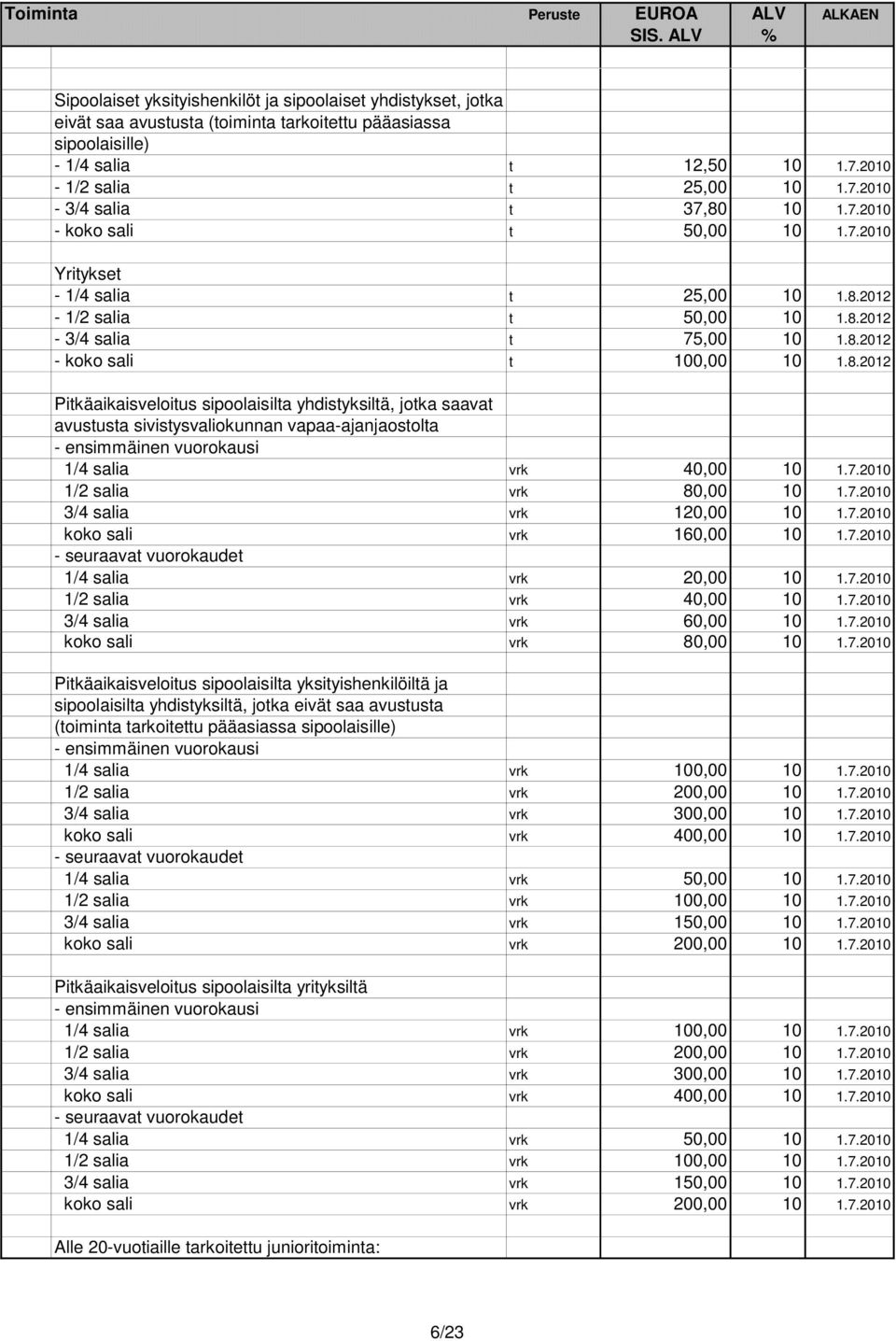 2012-1/2 salia t 50,00 10 1.8.2012-3/4 salia t 75,00 10 1.8.2012 - koko sali t 100,00 10 1.8.2012 Pitkäaikaisveloitus sipoolaisilta yhdistyksiltä, jotka saavat avustusta sivistysvaliokunnan vapaa-ajanjaostolta - ensimmäinen vuorokausi 1/4 salia vrk 40,00 10 1.