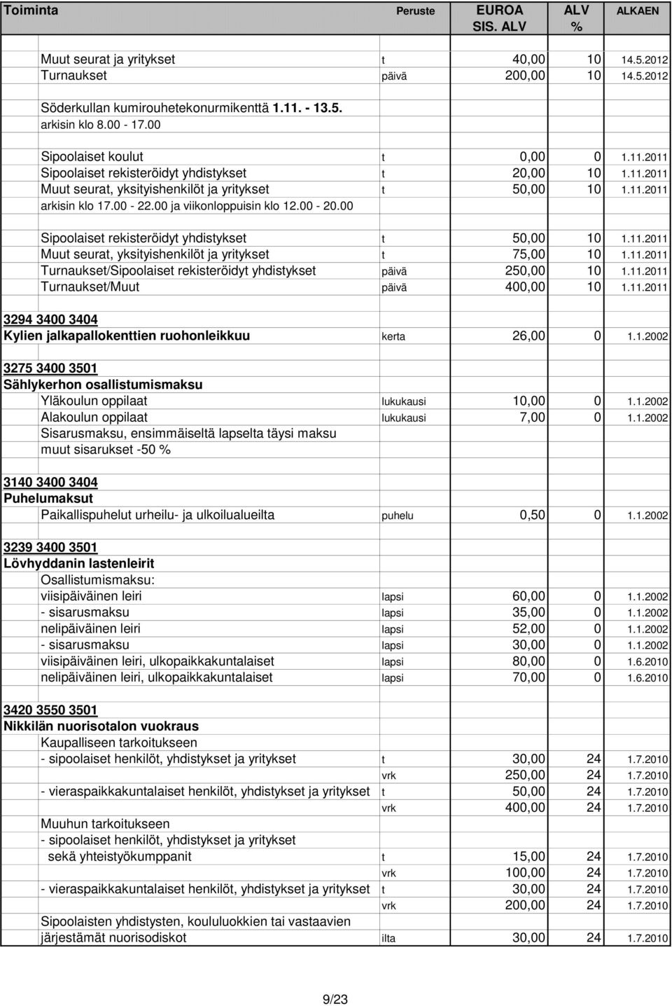 11.2011 Turnaukset/Sipoolaiset rekisteröidyt yhdistykset päivä 250,00 10 1.11.2011 Turnaukset/Muut päivä 400,00 10 1.11.2011 3294 3400 3404 Kylien jalkapallokenttien ruohonleikkuu kerta 26,00 0 1.1.2002 3275 3400 3501 Sählykerhon osallistumismaksu Yläkoulun oppilaat lukukausi 10,00 0 1.