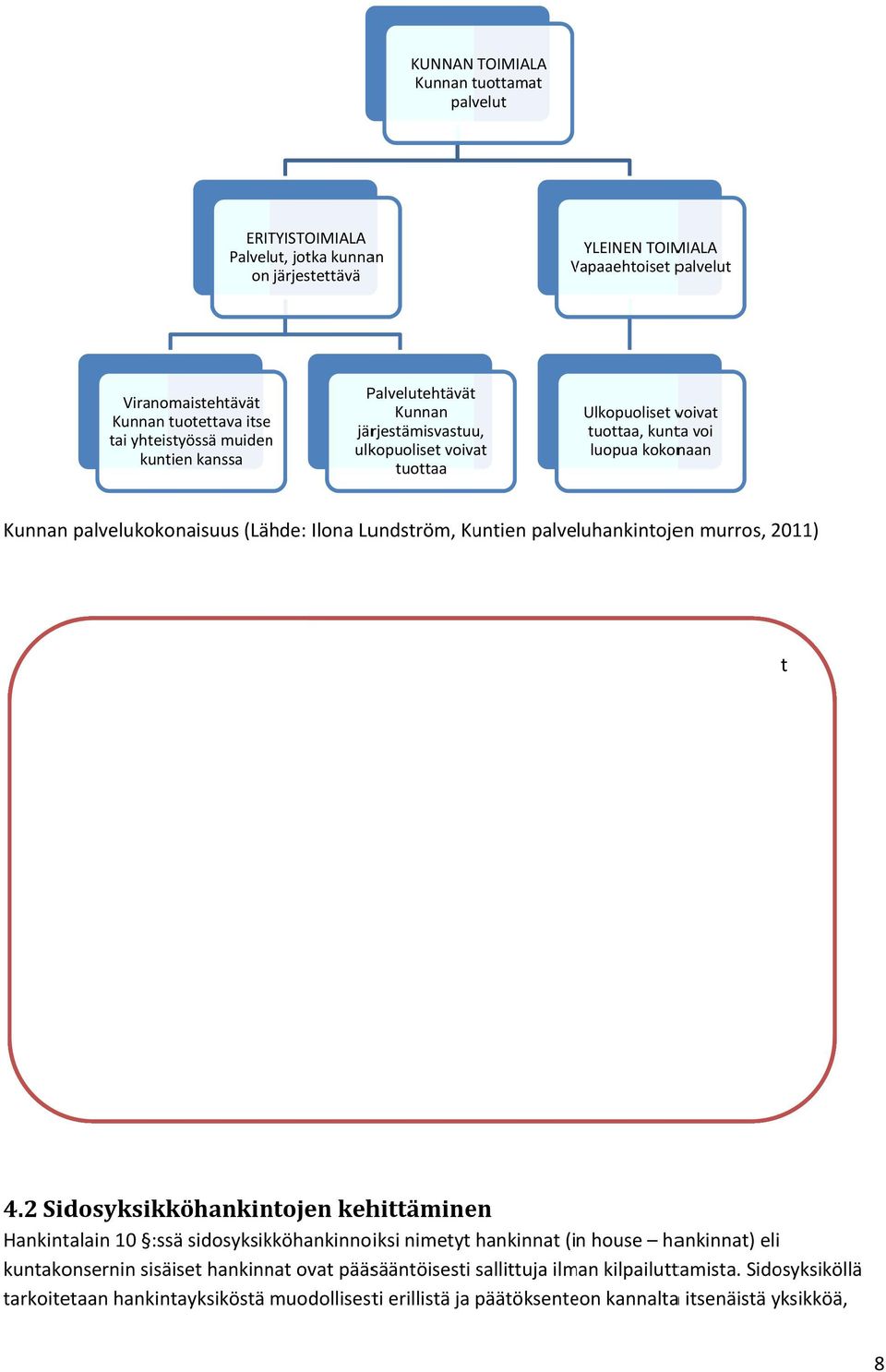 Lundström, Kuntien palveluhankintojen murros, 2011) Huomioidaan palvelun järjestämistavassa tuottavuus ja vaikuttavuus niin,, että ne ovat mitattavissa.