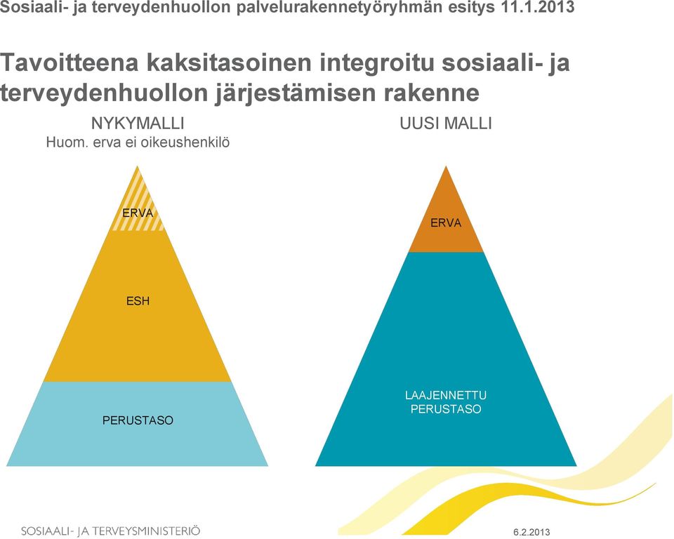 terveydenhuollon järjestämisen rakenne NYKYMALLI Huom.