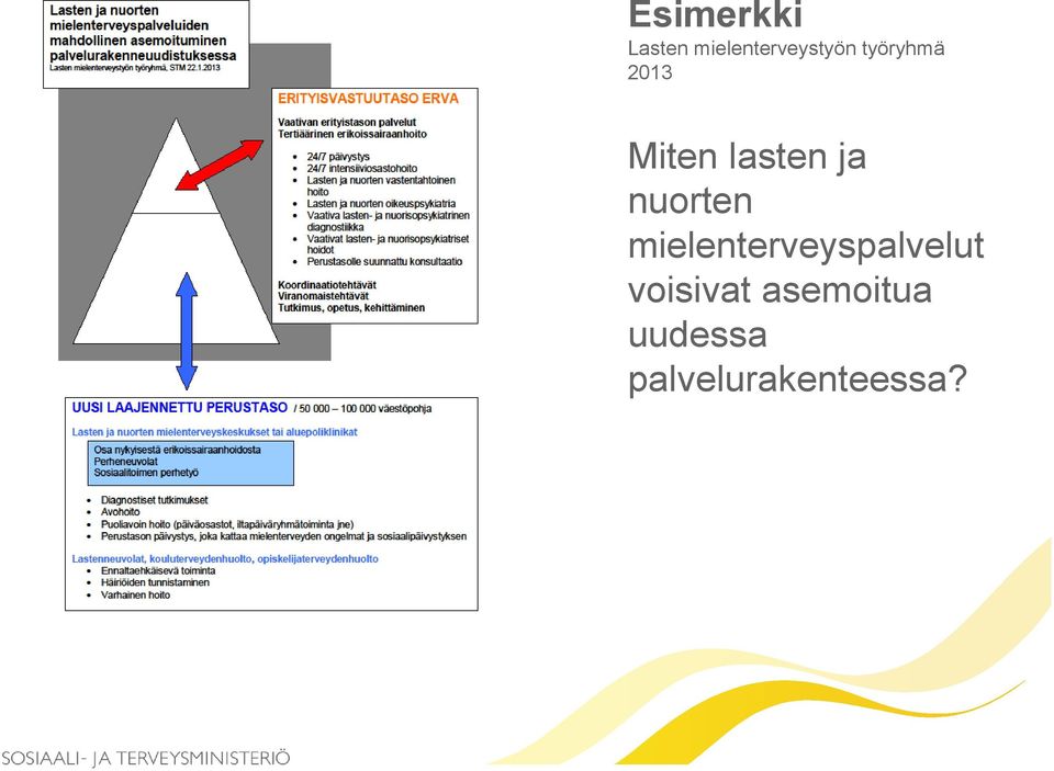 nuorten mielenterveyspalvelut