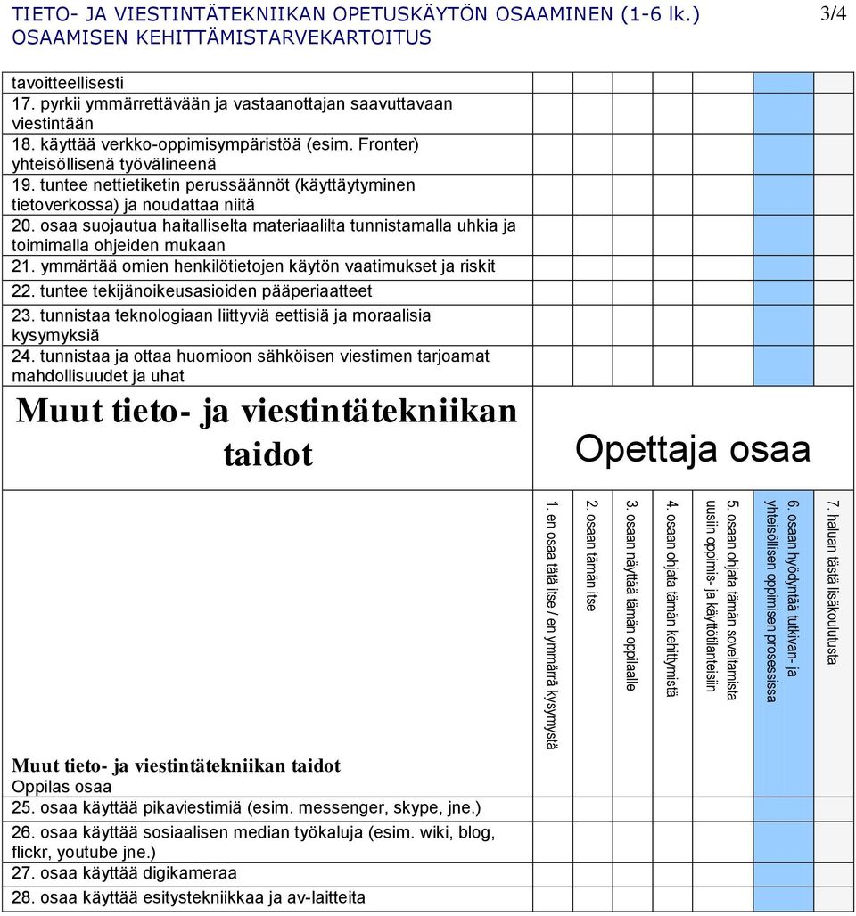 ymmärtää omien henkilötietojen käytön vaatimukset ja riskit 22. tuntee tekijänoikeusasioiden pääperiaatteet 23. tunnistaa teknologiaan liittyviä eettisiä ja moraalisia kysymyksiä 24.