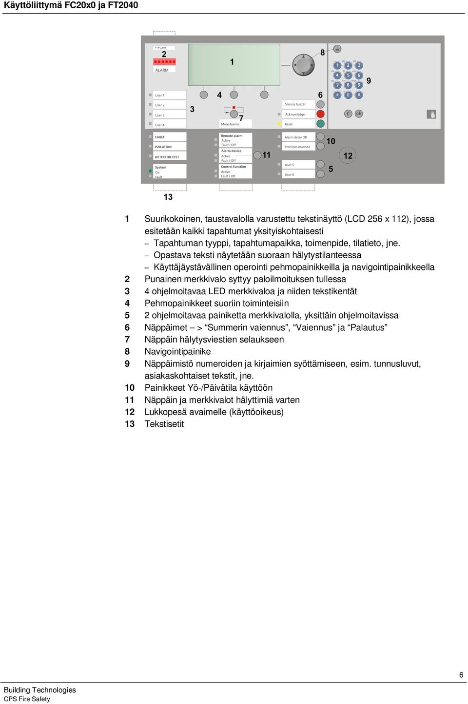 Opastava teksti näytetään suoraan hälytystilanteessa Käyttäjäystävällinen operointi pehmopainikkeilla ja navigointipainikkeella 2 Punainen merkkivalo syttyy paloilmoituksen tullessa 3 4 ohjelmoitavaa