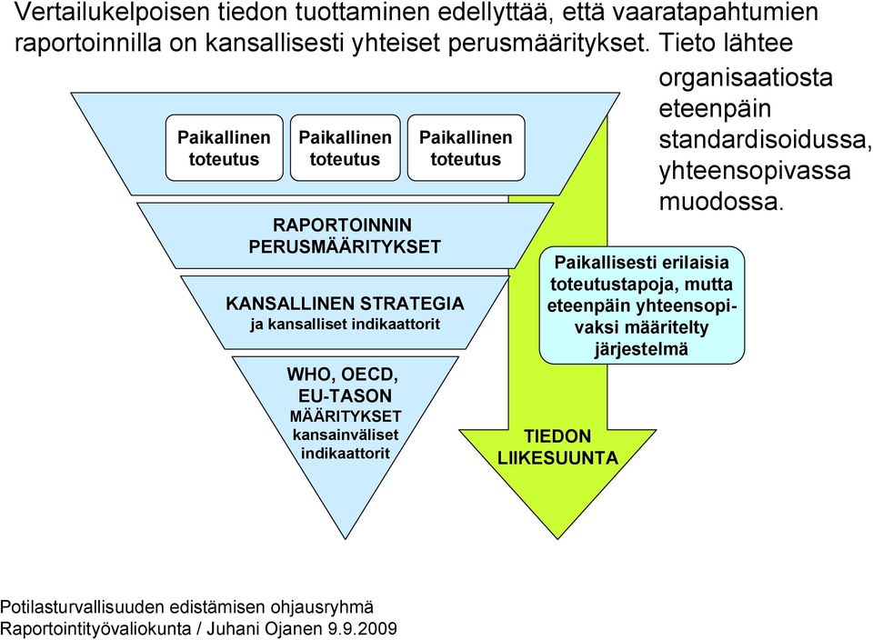 indikaattorit WHO, OECD, EU-TASON MÄÄRITYKSET kansainväliset indikaattorit Paikallinen toteutus Paikallisesti erilaisia toteutustapoja, mutta