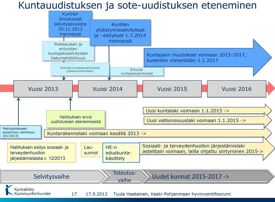 2014 mennessä Kuntajaon muutokset voimaan 2015-2017, kuitenkin viimeistään 1.1.2017 Erityiset kuntajakoselvitykset (poikkeusmenettely) Erityiset kuntajakoselvitykset Vuosi 2013 Vuosi 2014 Vuosi 2015