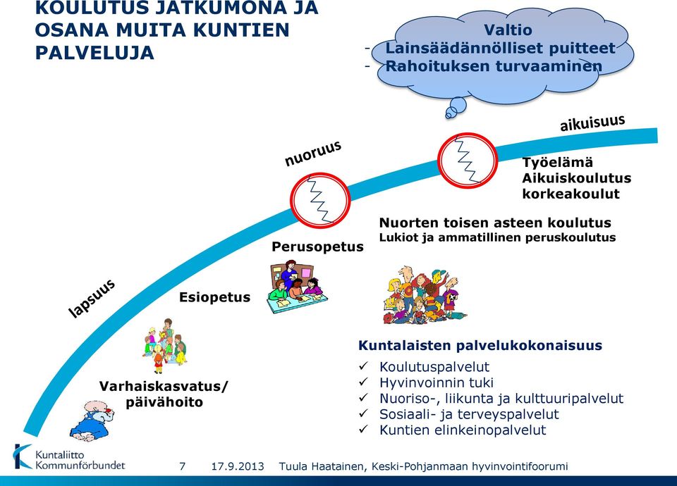 ammatillinen peruskoulutus Esiopetus Varhaiskasvatus/ päivähoito Kuntalaisten palvelukokonaisuus