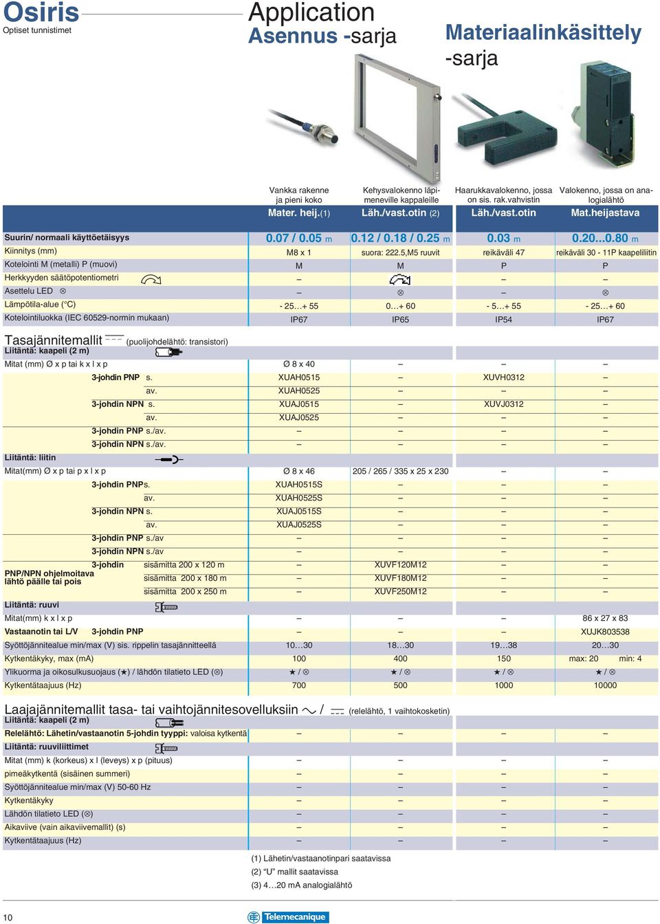 heijastava Suurin/ normaali käyttöetäisyys Kiinnitys (mm) Kotelointi M (metalli) P (muovi) Herkkyyden säätöpotentiometri Asettelu LED Lämpötila-alue ( C) Kotelointiluokka (IEC 60529-normin mukaan)
