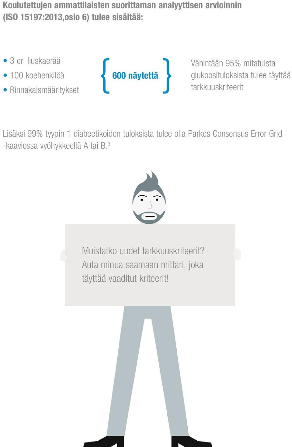 täyttää tarkkuuskriteerit Lisäksi 99% tyypin 1 diabeetikoiden tuloksista tulee olla Parkes Consensus Error Grid