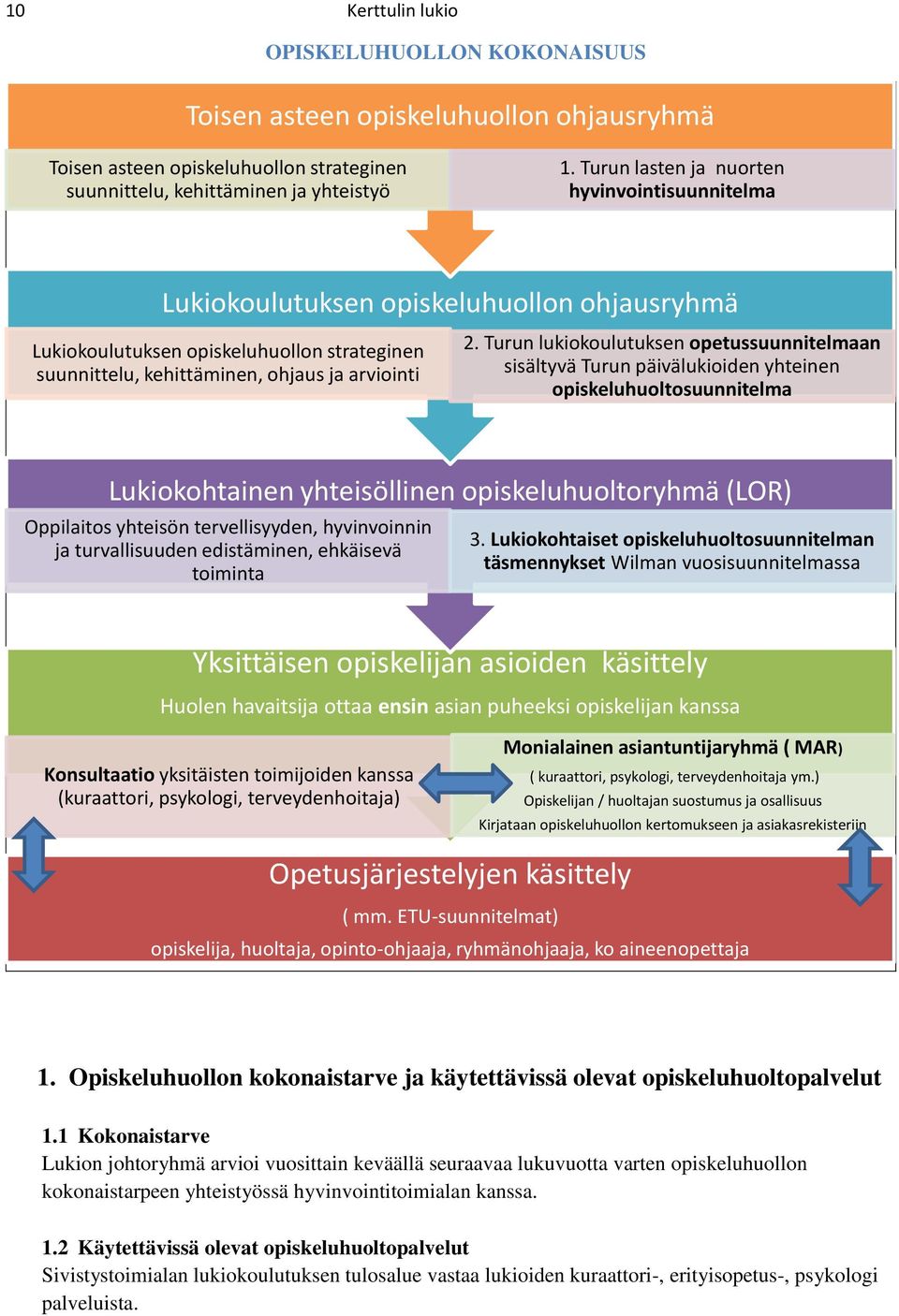 Turun lukiokoulutuksen opetussuunnitelmaan sisältyvä Turun päivälukioiden yhteinen opiskeluhuoltosuunnitelma Lukiokohtainen yhteisöllinen opiskeluhuoltoryhmä (LOR) Oppilaitos yhteisön tervellisyyden,