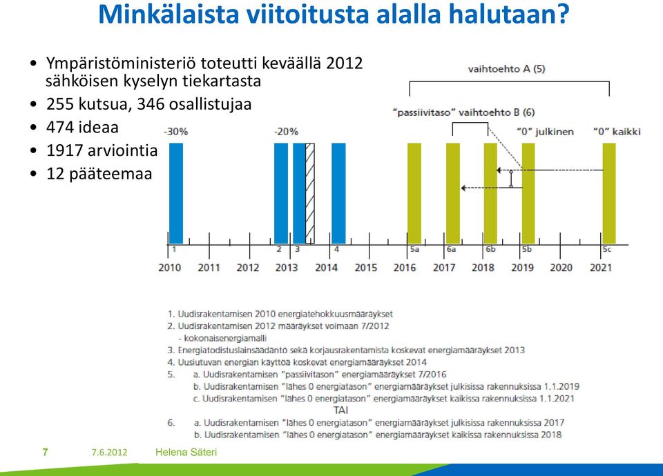 sähköisen kyselyn tiekartasta 255 kutsua, 346