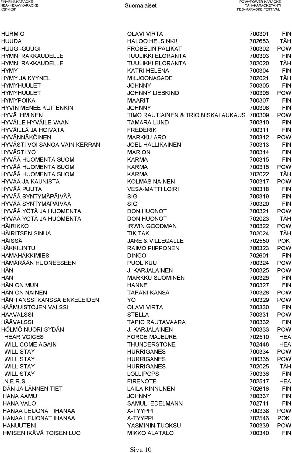 MILJOONASADE 702021 TÄH HYMYHUULET JOHNNY 700305 FIN HYMYHUULET JOHNNY LIEBKIND 700306 POW HYMYPOIKA MAARIT 700307 FIN HYVIN MENEE KUITENKIN JOHNNY 700308 FIN HYVÄ IHMINEN TIMO RAUTIAINEN & TRIO