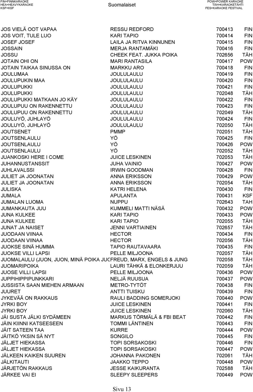 JUKKA POIKA 702656 TÄH JOTAIN OHI ON MARI RANTASILA 700417 POW JOTAIN TAIKAA SINUSSA ON MARKKU ARO 700418 FIN JOULUMAA JOULULAULU 700419 FIN JOULUPUKIN MAA JOULULAULU 700420 FIN JOULUPUKKI JOULULAULU