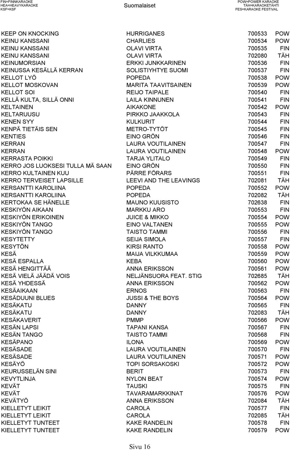 MOSKOVAN MARITA TAAVITSAINEN 700539 POW KELLOT SOI REIJO TAIPALE 700540 FIN KELLÄ KULTA, SILLÄ ONNI LAILA KINNUNEN 700541 FIN KELTAINEN AIKAKONE 700542 POW KELTARUUSU PIRKKO JAAKKOLA 700543 FIN KENEN