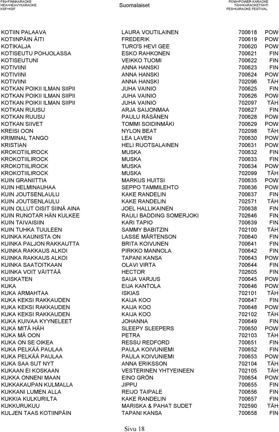 702096 TÄH KOTKAN POIKII ILMAN SIIPII JUHA VAINIO 700625 FIN KOTKAN POIKII ILMAN SIIPII JUHA VAINIO 700626 POW KOTKAN POIKII ILMAN SIIPII JUHA VAINIO 702097 TÄH KOTKAN RUUSU ARJA SAIJONMAA 700627 FIN