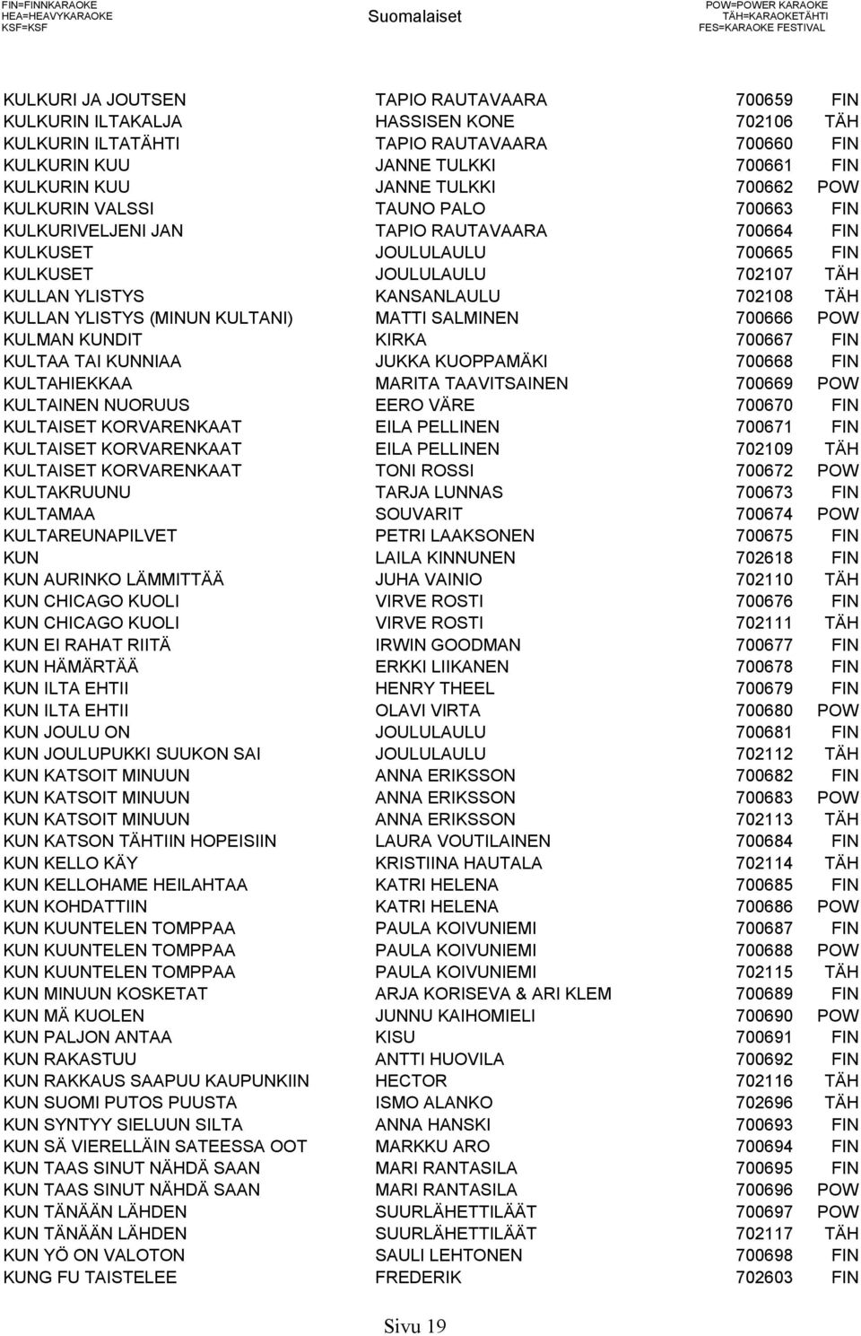 700664 FIN KULKUSET JOULULAULU 700665 FIN KULKUSET JOULULAULU 702107 TÄH KULLAN YLISTYS KANSANLAULU 702108 TÄH KULLAN YLISTYS (MINUN KULTANI) MATTI SALMINEN 700666 POW KULMAN KUNDIT KIRKA 700667 FIN