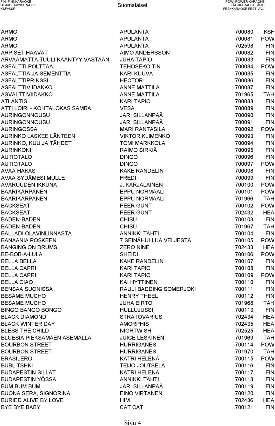 FIN ASFALTTIVIIDAKKO ANNE MATTILA 700087 FIN ASVALTTIVIIDAKKO ANNE MATTILA 701965 TÄH ATLANTIS KARI TAPIO 700088 FIN ATTI LOIRI - KOHTALOKAS SAMBA VESA 700089 FIN AURINGONNOUSU JARI SILLANPÄÄ 700090