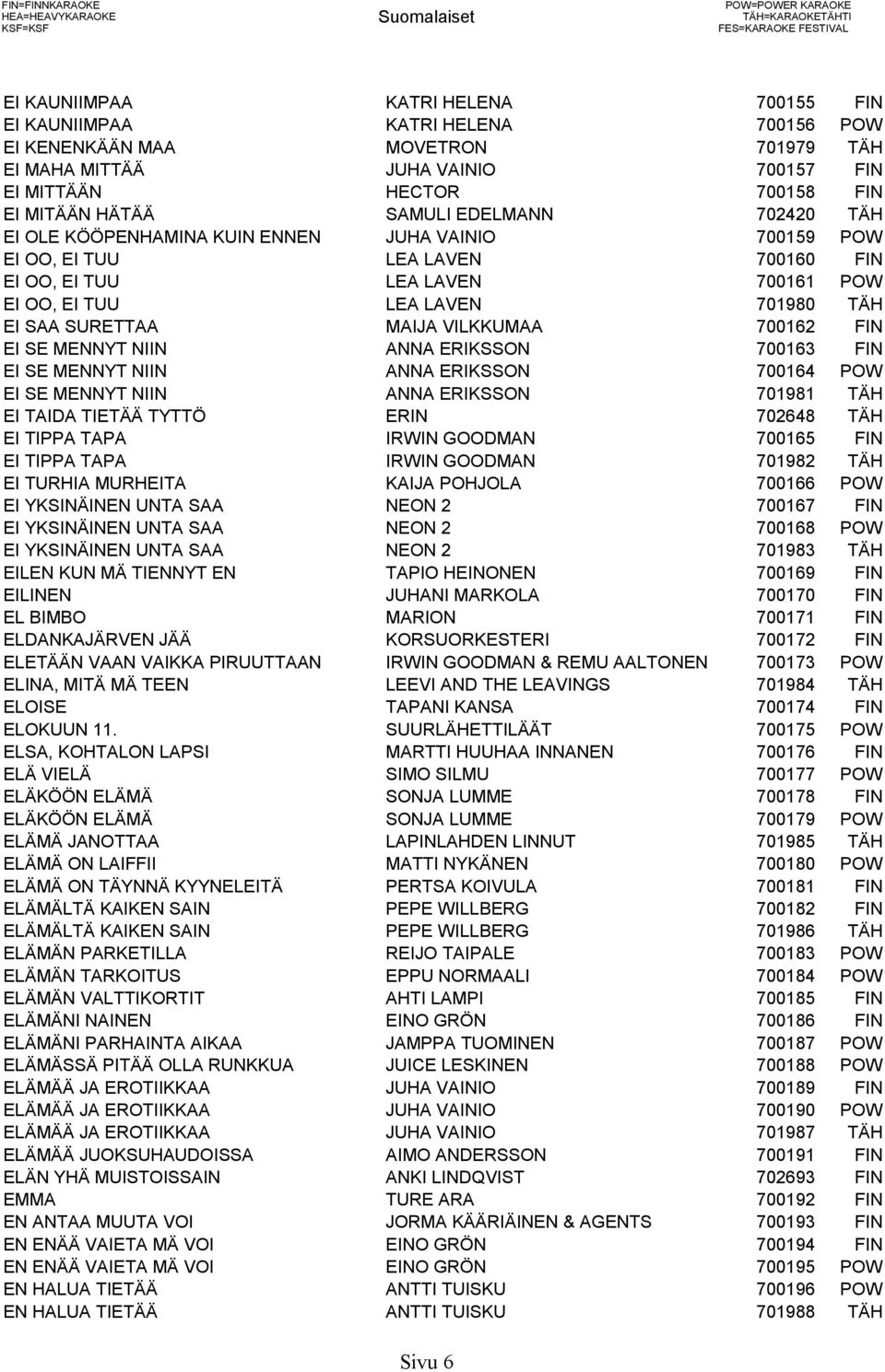 TUU LEA LAVEN 700160 FIN EI OO, EI TUU LEA LAVEN 700161 POW EI OO, EI TUU LEA LAVEN 701980 TÄH EI SAA SURETTAA MAIJA VILKKUMAA 700162 FIN EI SE MENNYT NIIN ANNA ERIKSSON 700163 FIN EI SE MENNYT NIIN