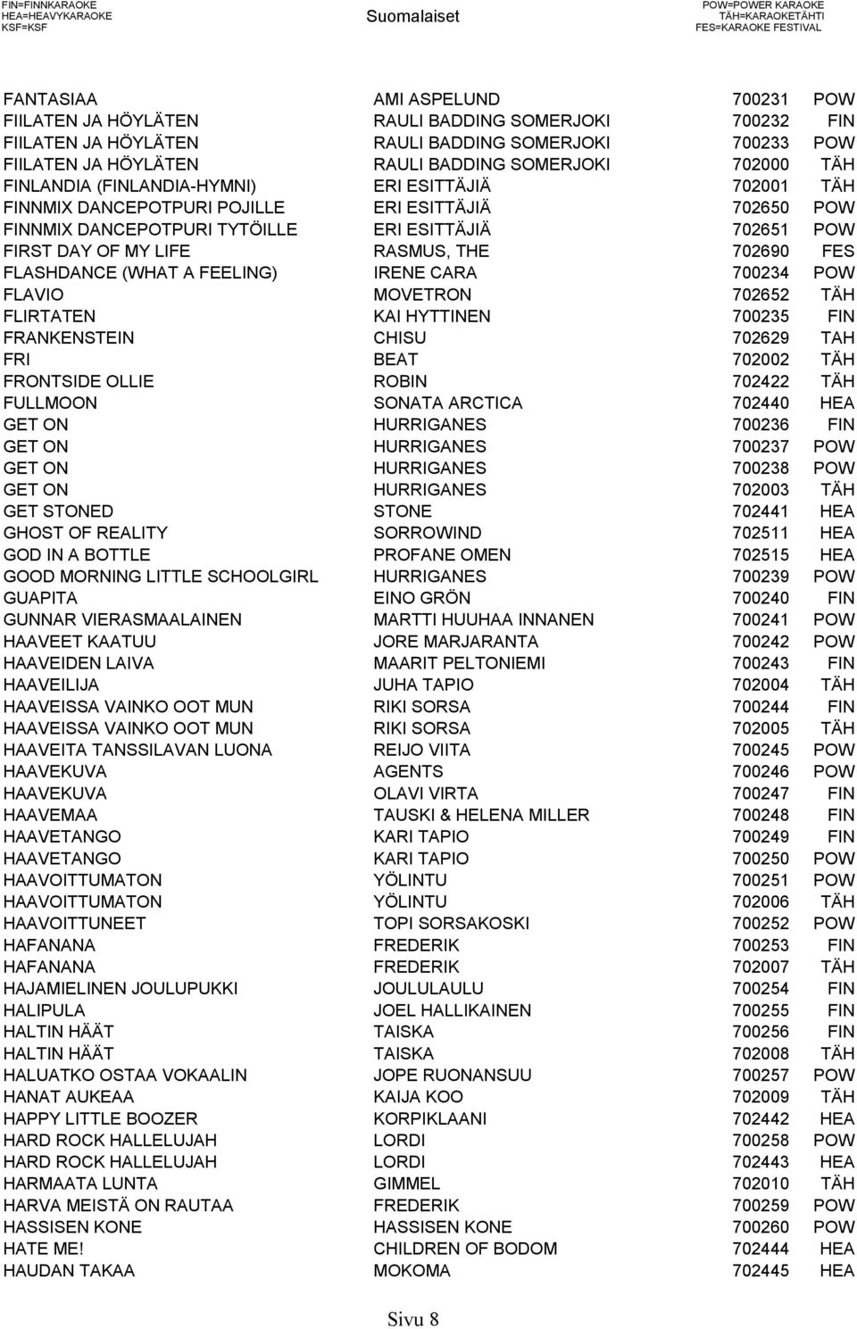 ESITTÄJIÄ 702650 POW FINNMIX DANCEPOTPURI TYTÖILLE ERI ESITTÄJIÄ 702651 POW FIRST DAY OF MY LIFE RASMUS, THE 702690 FES FLASHDANCE (WHAT A FEELING) IRENE CARA 700234 POW FLAVIO MOVETRON 702652 TÄH