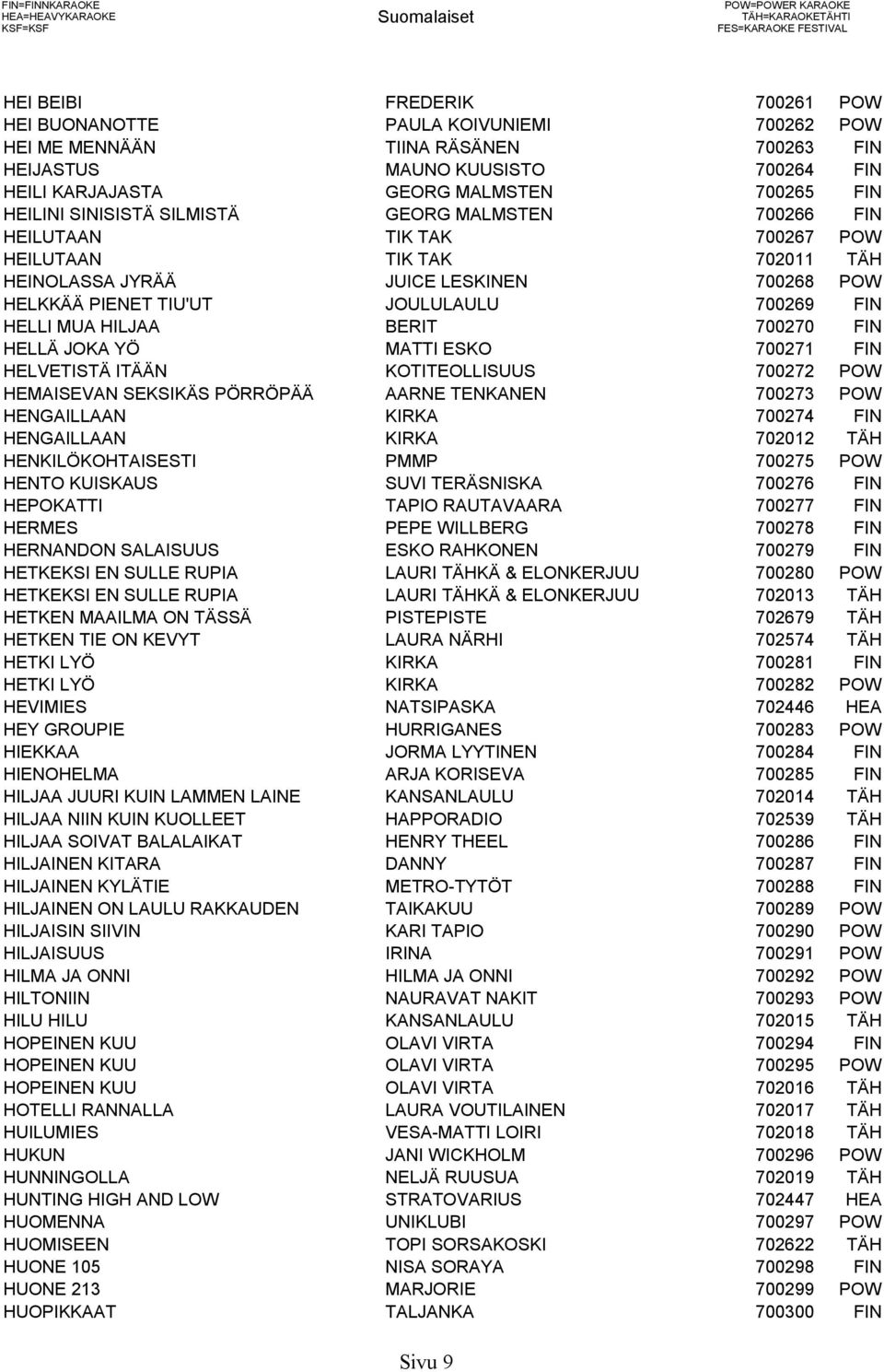 TAK 702011 TÄH HEINOLASSA JYRÄÄ JUICE LESKINEN 700268 POW HELKKÄÄ PIENET TIU'UT JOULULAULU 700269 FIN HELLI MUA HILJAA BERIT 700270 FIN HELLÄ JOKA YÖ MATTI ESKO 700271 FIN HELVETISTÄ ITÄÄN