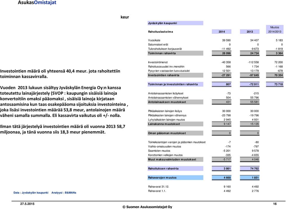 Vuoden 2013 lukuun sisältyy Jyväskylän Energia Oy:n kanssa toteutettu lainajärjestely (SVOP : kaupungin sisäisiä lainoja konvertoitiin omaksi pääomaksi, sisäisiä lainoja kirjataan antosaamisina kun