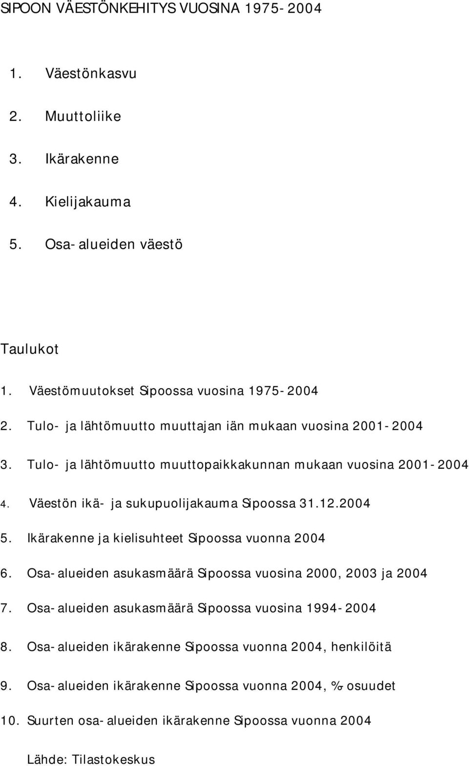 2004 5. Ikärakenne ja kielisuhteet Sipoossa vuonna 2004 6. Osa- alueiden asukasmäärä Sipoossa vuosina 2000, 2003 ja 2004 7. Osa- alueiden asukasmäärä Sipoossa vuosina 1994-2004 8.
