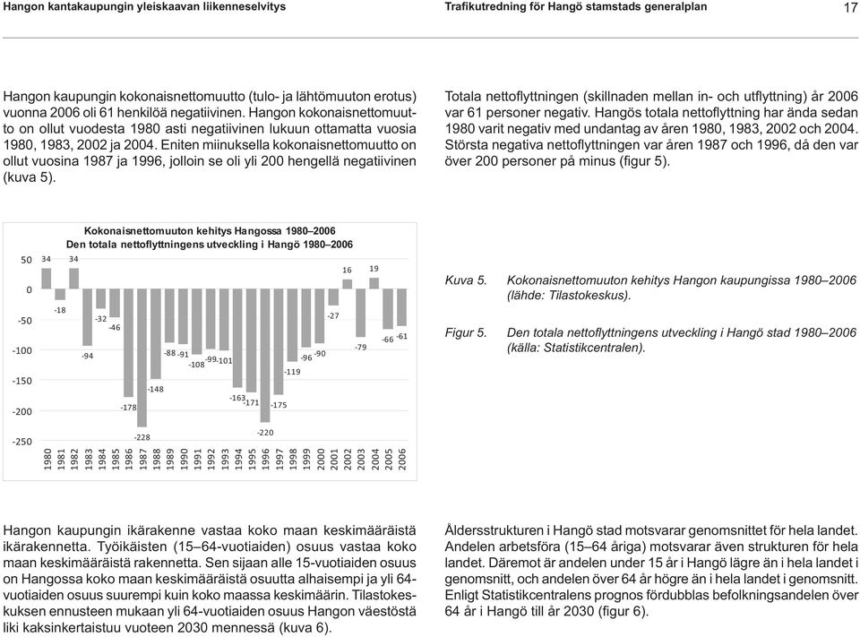 Eniten miinuksella kokonaisnettomuutto on ollut vuosina 1987 ja 1996, jolloin se oli yli 200 hengellä negatiivinen (kuva 5).