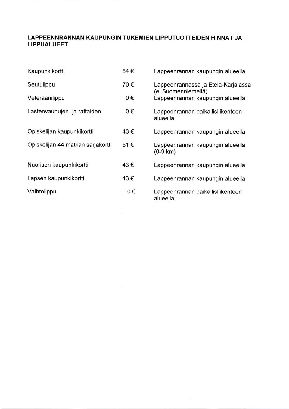 alueella Opiskelijan kaupunkikortti 43 Lappeenrannan kaupungin alueella Opiskelijan 44 matkan sarjakortti 51 Lappeenrannan kaupungin alueella (0-9 km)