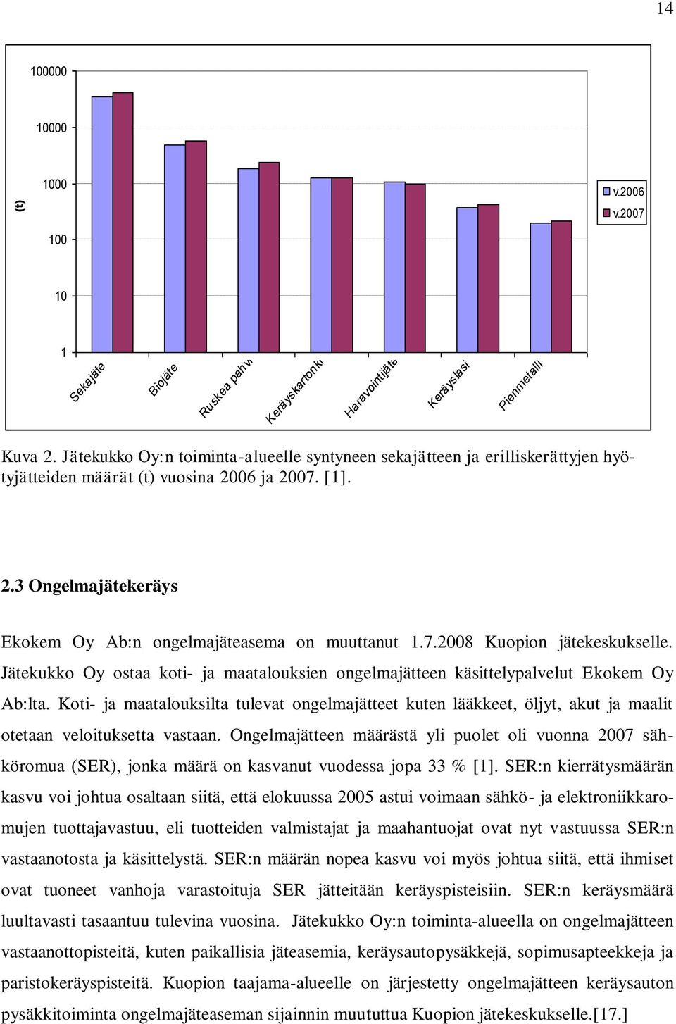 Jätekukko Oy ostaa koti- ja maatalouksien ongelmajätteen käsittelypalvelut Ekokem Oy Ab:lta.