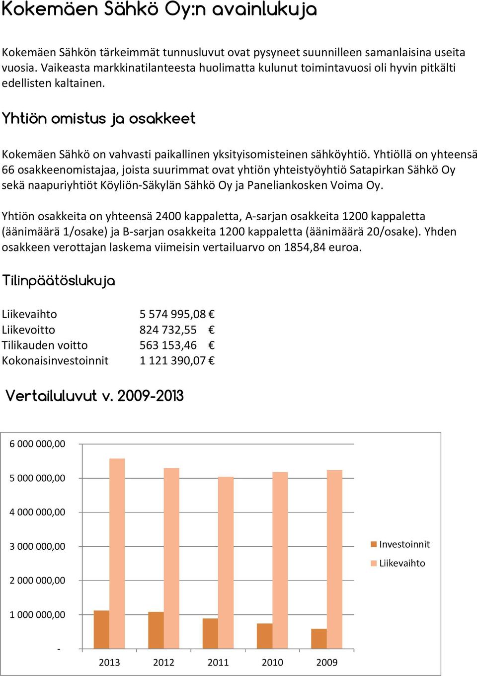 Yhtiöllä on yhteensä 66 osakkeenomistajaa, joista suurimmat ovat yhtiön yhteistyöyhtiö Satapirkan Sähkö Oy sekä naapuriyhtiöt Köyliön-Säkylän Sähkö Oy ja Paneliankosken Voima Oy.