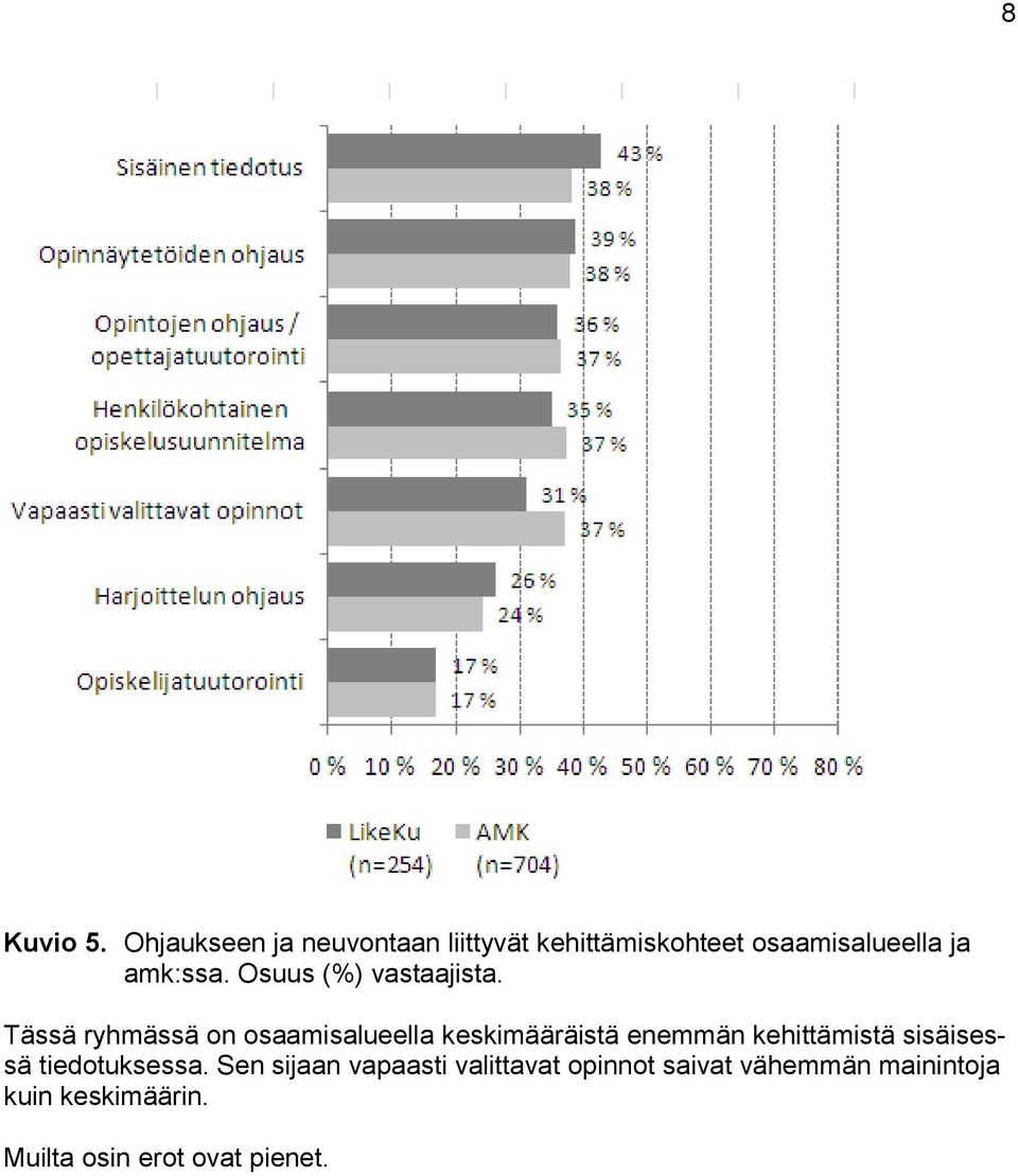 Osuus (%) vastaajista.