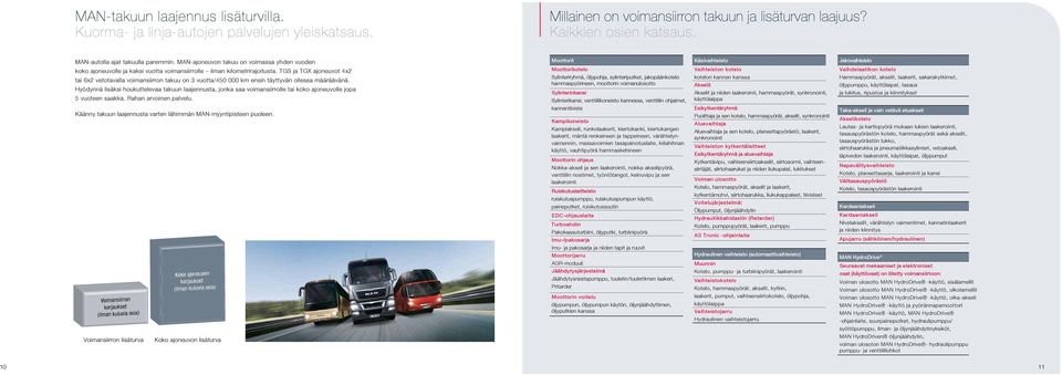 TGS ja TGX ajoneuvot 4x2 tai 6x2 vetotavalla voimansiirron takuu on 3 vuotta/450 000 km ensin täyttyvän ollessa määräävänä.