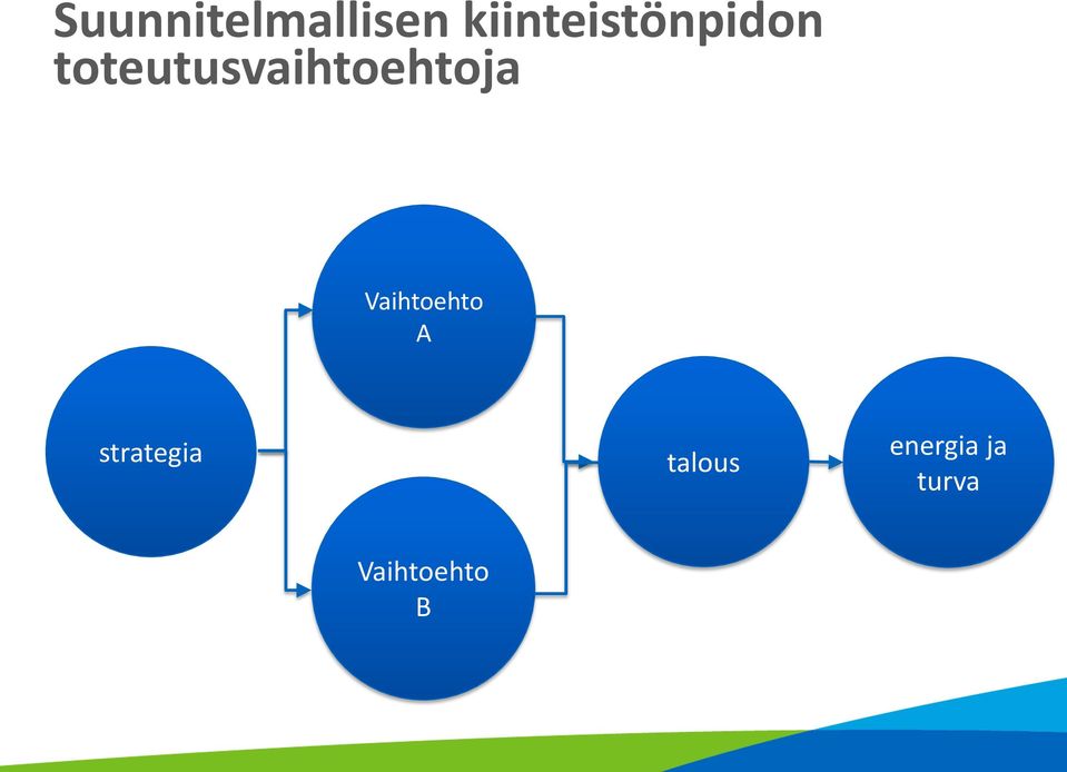 toteutusvaihtoehtoja