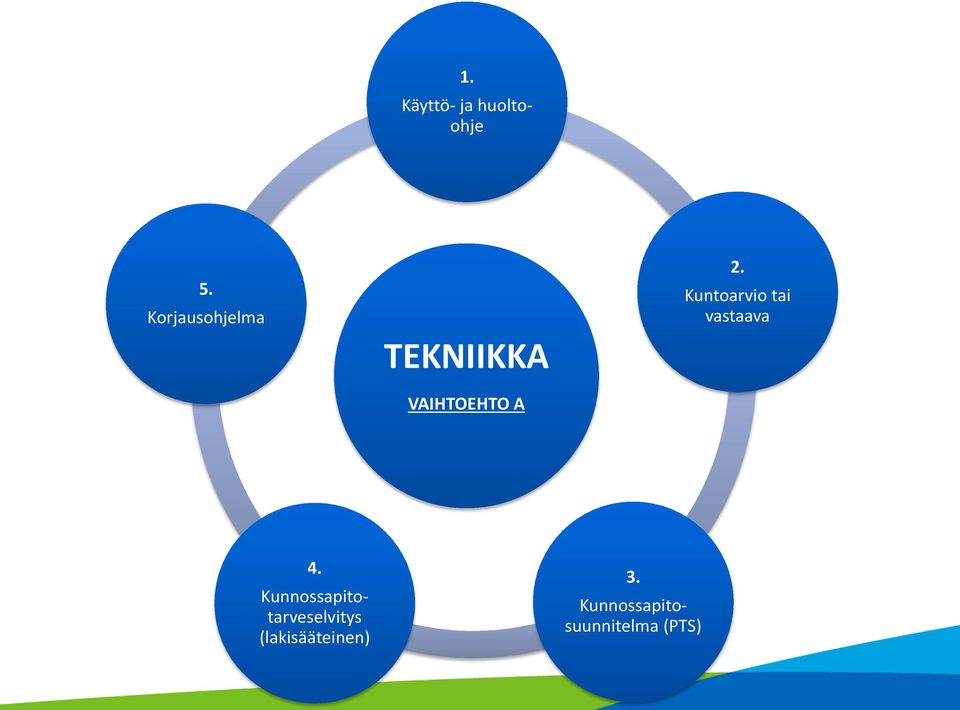 Kunnossapitotarveselvitys (lakisääteinen)
