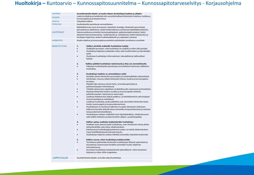 ammattilainen Mahdollisimman moni seuraavista: taloyhtiön strategia, kiinteistön perustiedot, piirustukset ja vikahistoria, tiedot hankevaiheessa asetetuista käyttöikätavoitteista, toteutusvaiheessa
