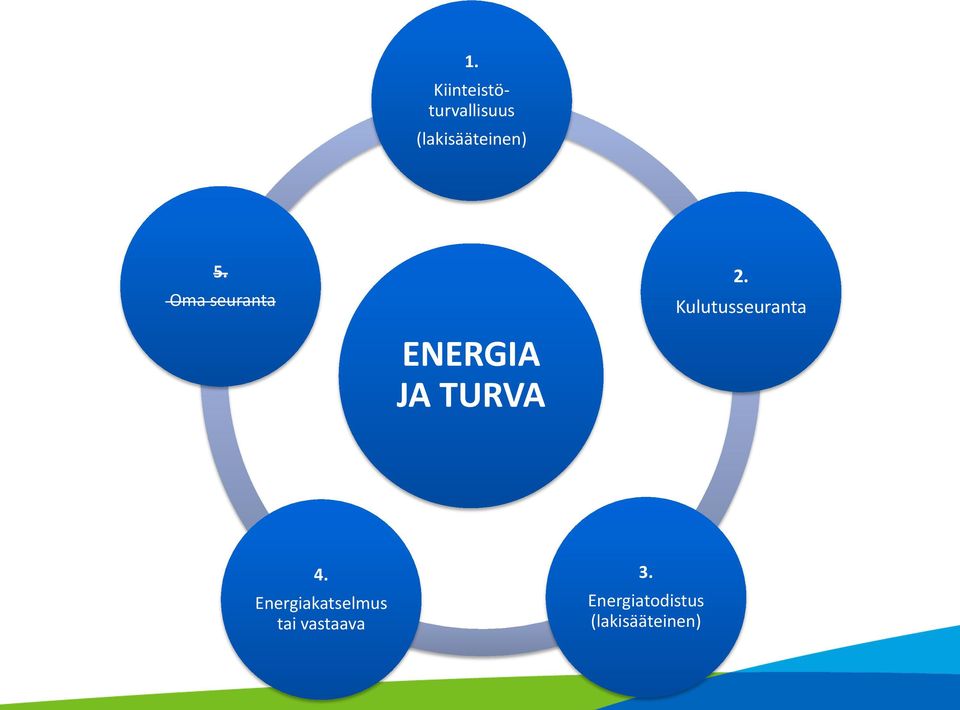 Oma seuranta ENERGIA JA TURVA 2.