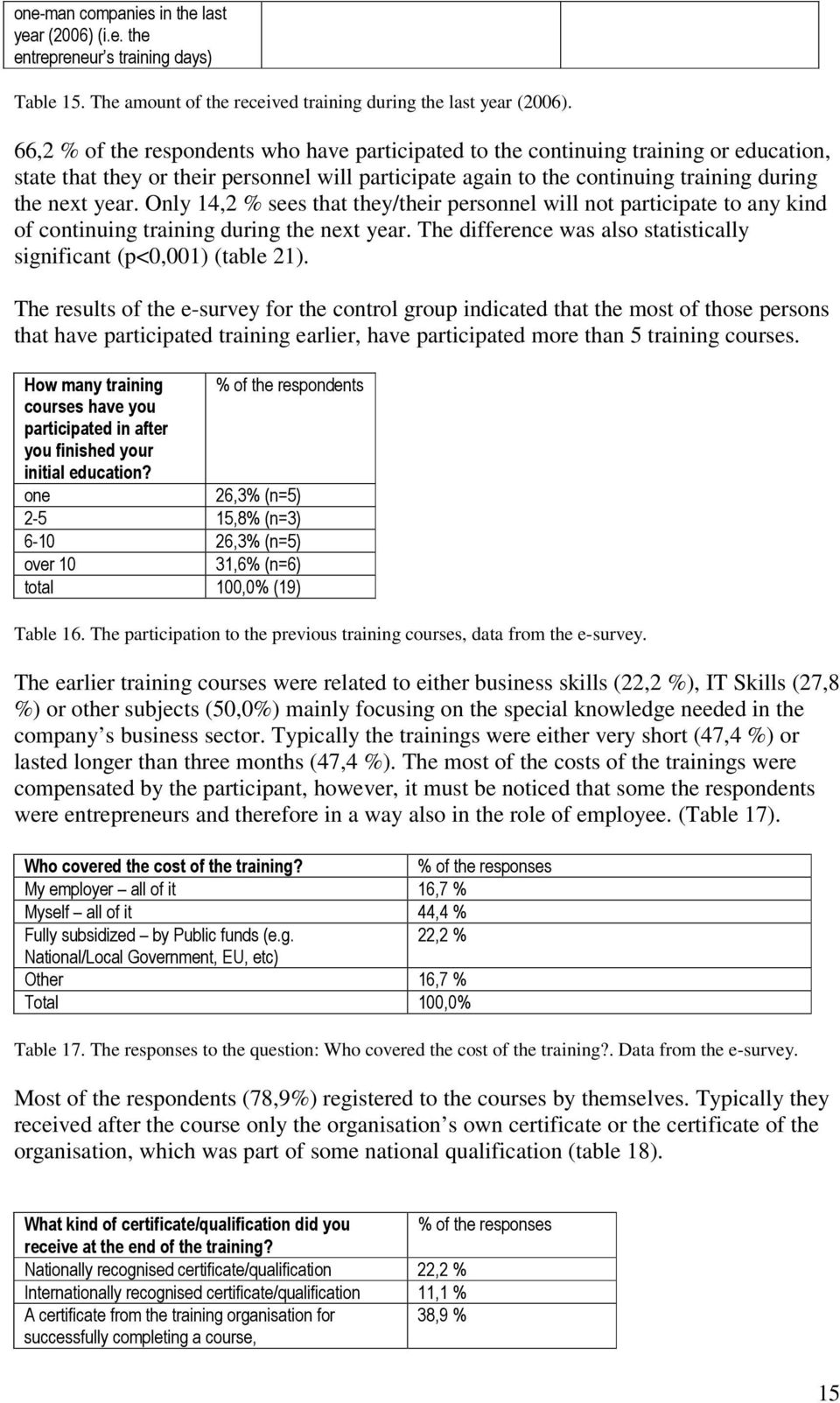 Only 14,2 % sees that they/their personnel will not participate to any kind of continuing training during the next year. The difference was also statistically significant (p<0,001) (table 21).