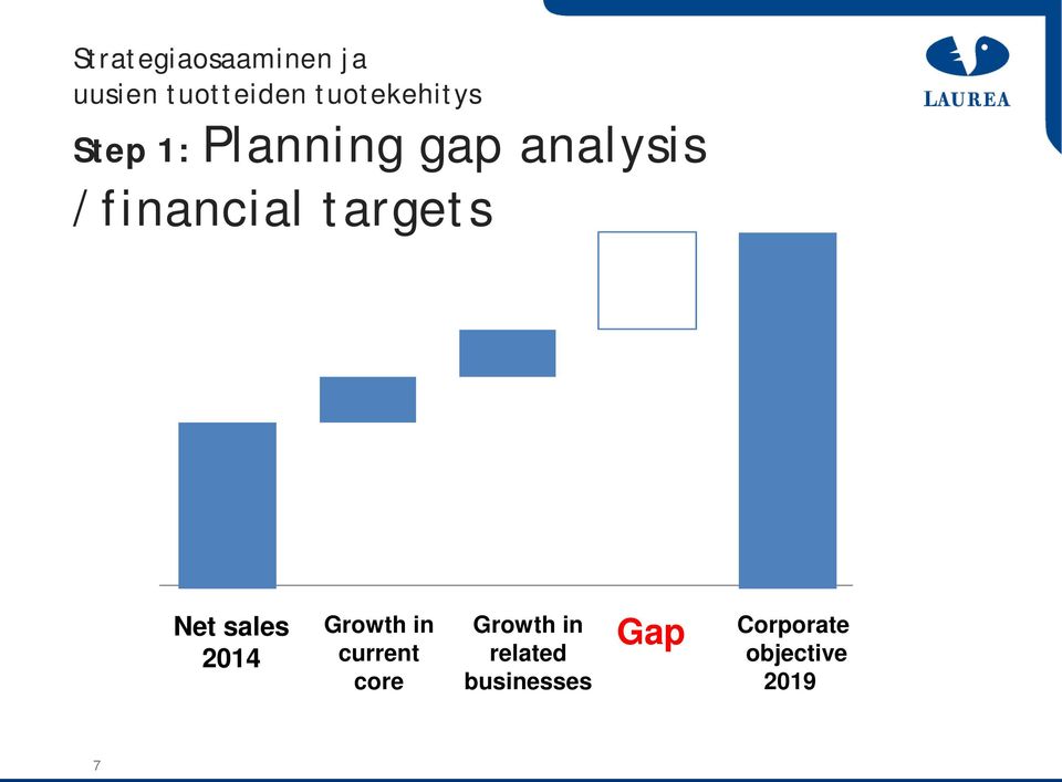 /financial targets Net sales 2014 Growth in