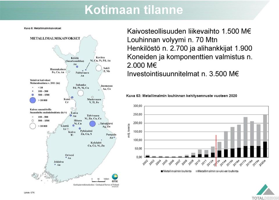 700 ja alihankkijat 1.