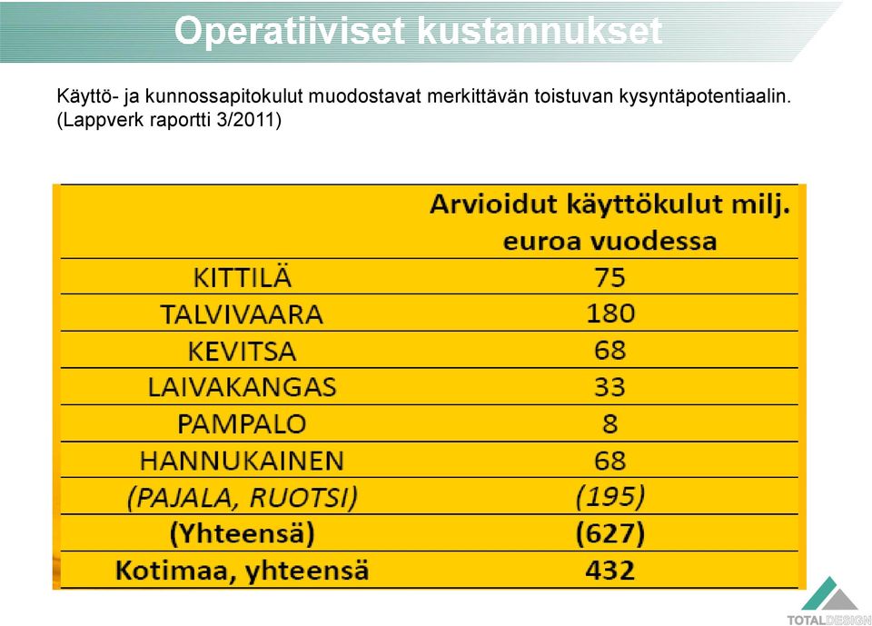 merkittävän toistuvan