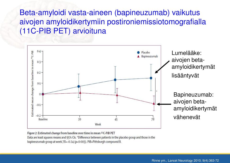 arvioituna Lumelääke: aivojen betaamyloidikertymät lisääntyvät