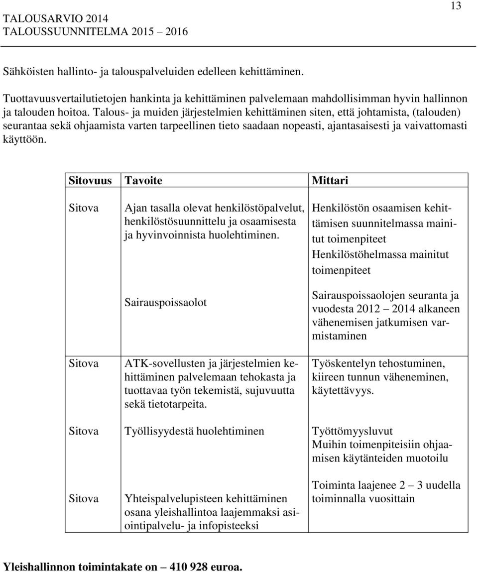 Sitovuus Tavoite Mittari Sitova Sitova Sitova Sitova Ajan tasalla olevat henkilöstöpalvelut, henkilöstösuunnittelu ja osaamisesta ja hyvinvoinnista huolehtiminen.